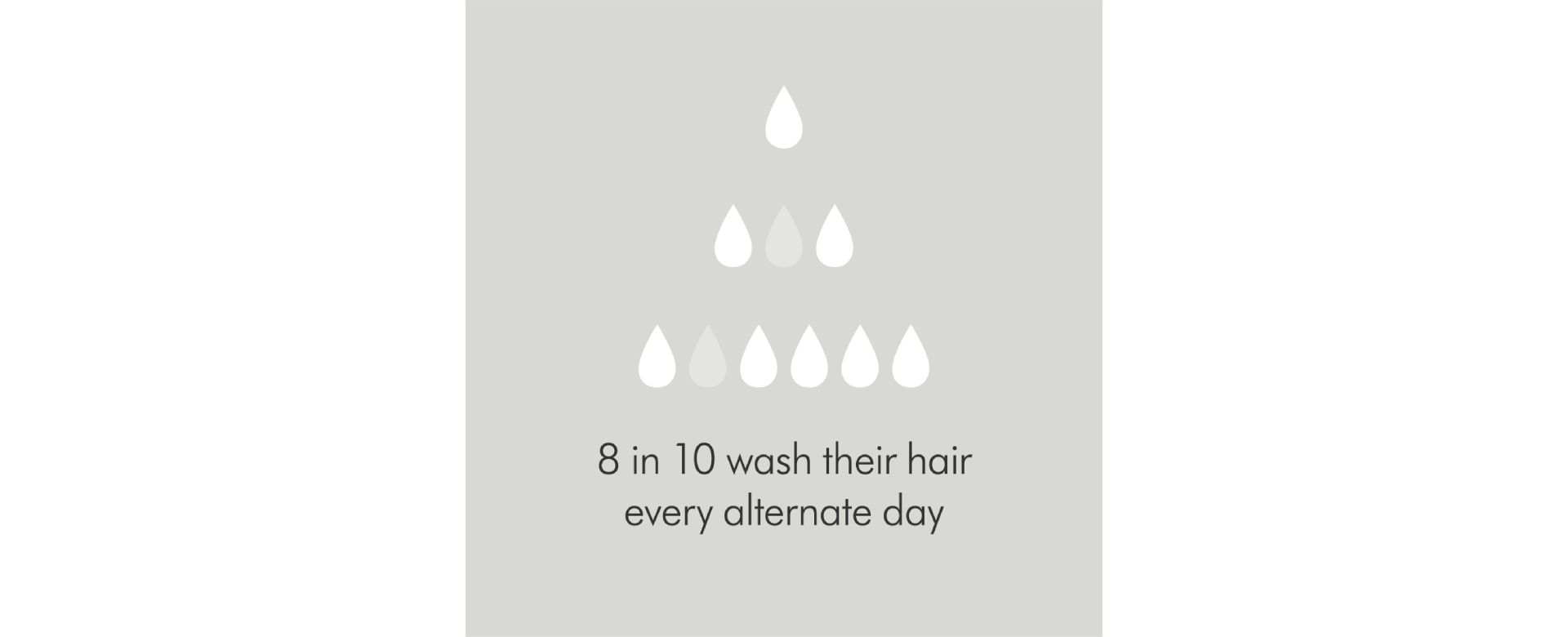 dyson-s-conducts-its-largest-global-hair-study-2022-dyson-nz